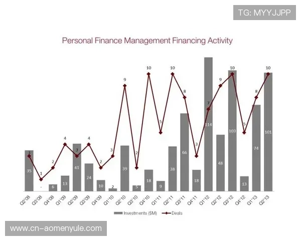 巴黎人官网加盟投资回报分析帮助你科学规划创业资金